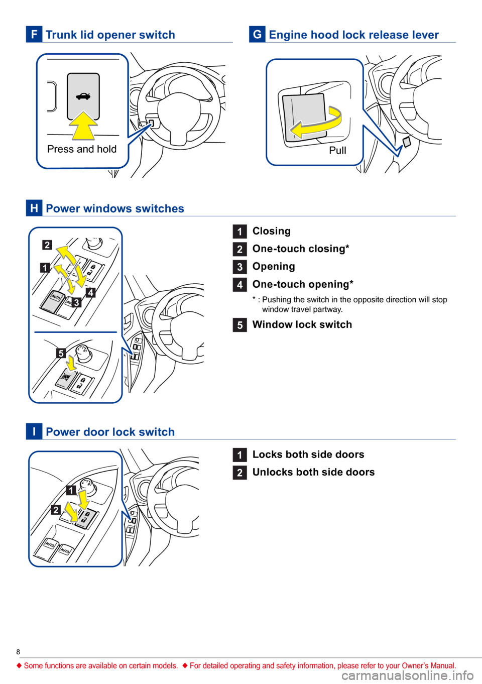 SUBARU BRZ 2017 1.G Quick Reference Guide 8
1
Closing
2
One-touch closing*
3
Opening
4
One-touch opening*
* : Pushing the switch in the opposite direction will stop
window travel partway.
5
Window lock switch
1
Locks both side door SUBARU BRZ 2017 1.G Quick Reference Guide 8
1
Closing
2
One-touch closing*
3
Opening
4
One-touch opening*
* : Pushing the switch in the opposite direction will stop
window travel partway.
5
Window lock switch
1
Locks both side door