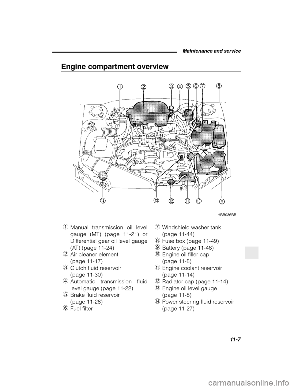 SUBARU BAJA 2003 1.G Owners Manual  Maintenance and service11-7
–
 CONTINUED  –
Engine compartment overview
HBB036BB
1 Manual transmission oil level 
gauge (MT) (page 11-21) or 
Differential gear oil level gauge 
(AT) (page 11-24)
