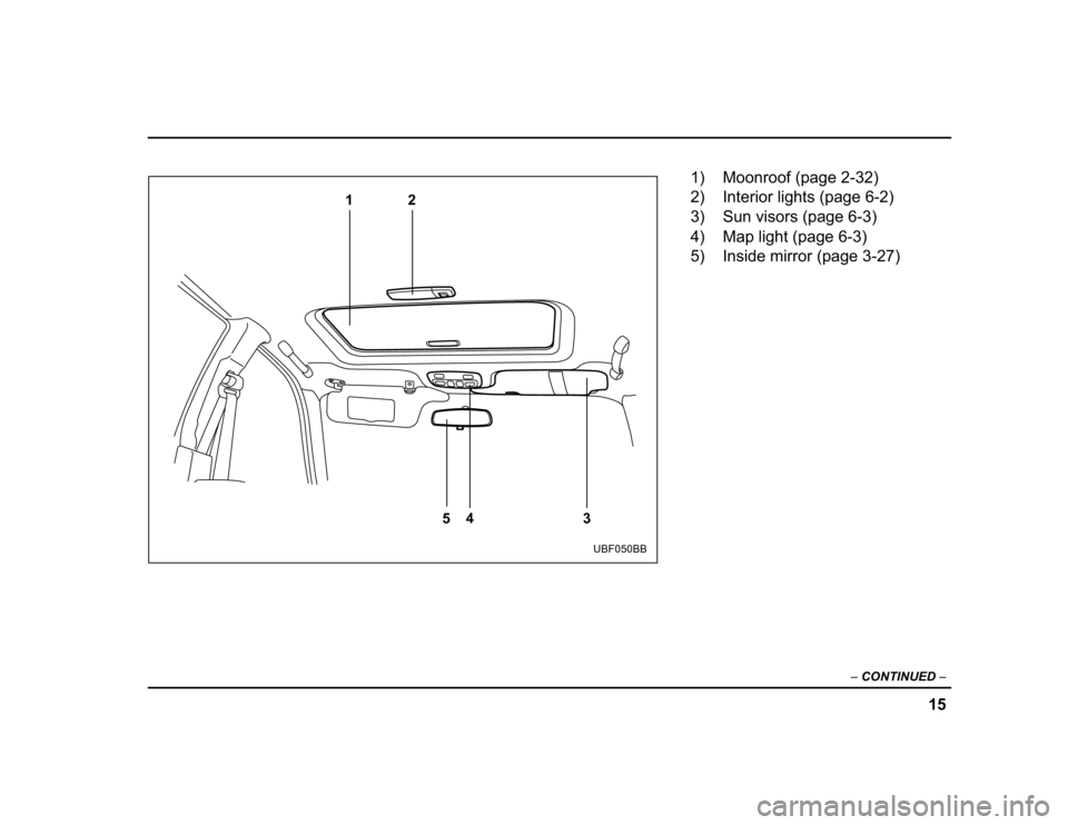 SUBARU BAJA 2004 1.G User Guide ��
�
����������� �
12
54 3
UBF050BB
�� �������������������� 
�� �������������������������� 
�� ���������������������
�� �������������������� 
�� ������������������������� 