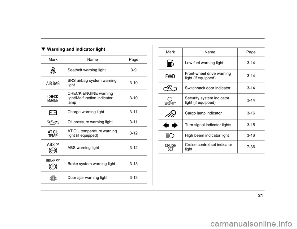 SUBARU BAJA 2004 1.G Owners Manual 