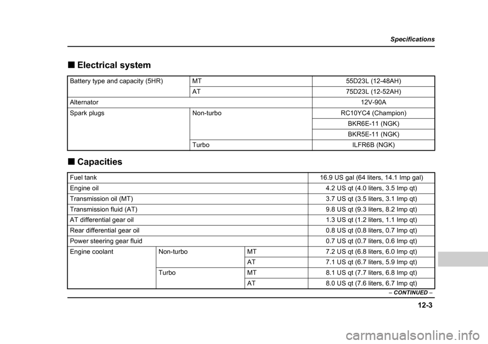 SUBARU BAJA 2005 1.G Owners Manual 12-3
Specifications
–  CONTINUED  –
�„Electrical system
�„ Capacities
Battery type and capacity (5HR)MT55D23L (12-48AH)
AT75D23L (12-52AH)
Alternator12V-90A
Spark plugsNon-turboRC10YC4 (Champi