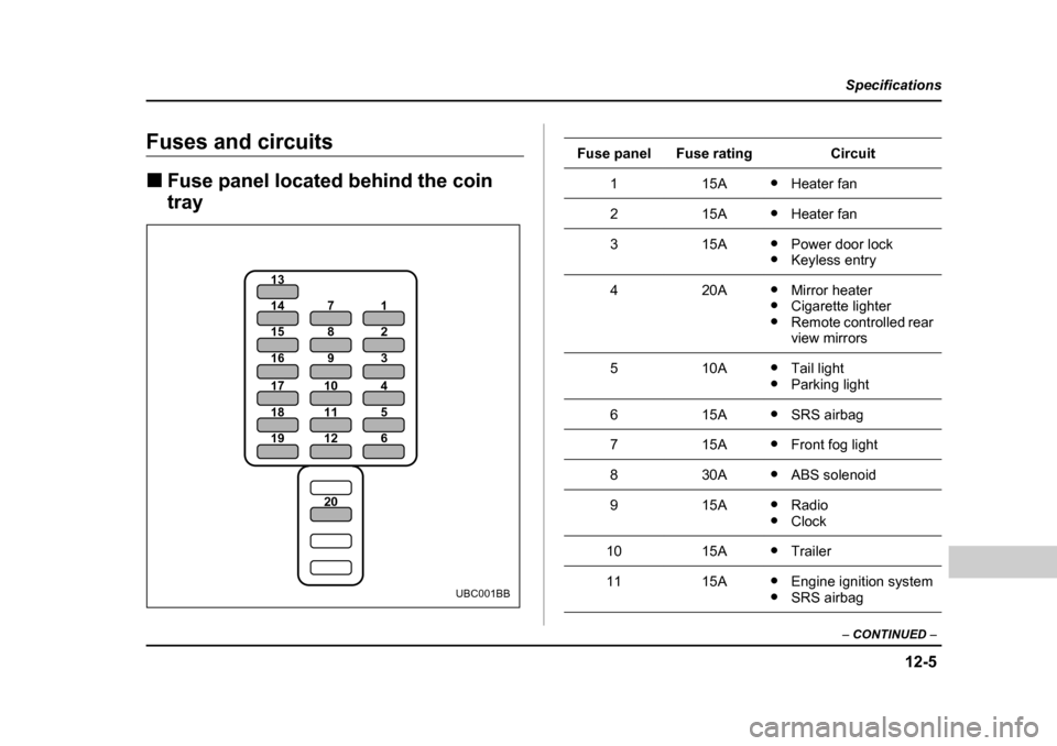 SUBARU BAJA 2005 1.G Owners Manual 12-5
Specifications
–  CONTINUED  –
Fuses and circuits �„Fuse panel located behind the coin  tray
19
18
17
16
20
15
14
12
11
10 9
8
7
6
5
4
3
2
1
13
UBC001BB
Fuse panelFuse ratingCircuit
115A�y
