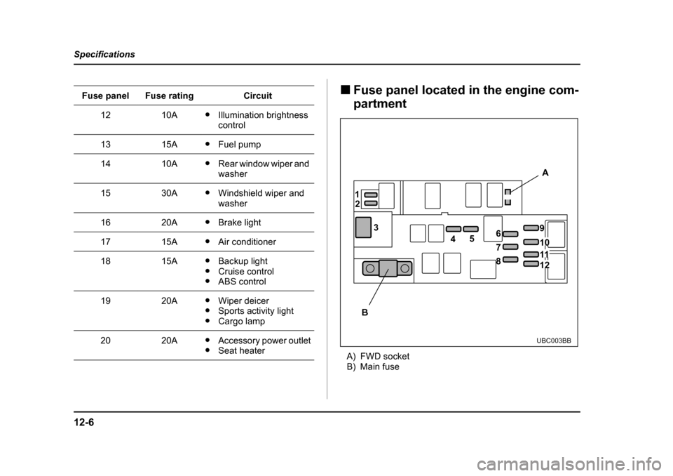 SUBARU BAJA 2005 1.G Owners Manual 12-6
Specifications
�„
Fuse panel located in the engine com- partment
A) FWD socket 
B) Main fuse
1210A�y Illumination brightness  control
1315A�yFuel pump
1410A�yRear window wiper and  washer
1530A