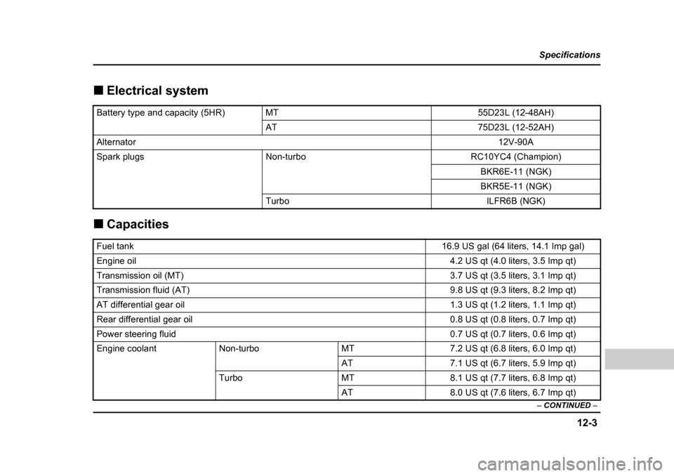 SUBARU BAJA 2006 1.G Owners Guide 12-3
Specifications
–  CONTINUED  –
�„Electrical system
�„ Capacities
Battery type and capacity (5HR)MT55D23L (12-48AH)
AT75D23L (12-52AH)
Alternator12V-90A
Spark plugsNon-turboRC10YC4 (Champi