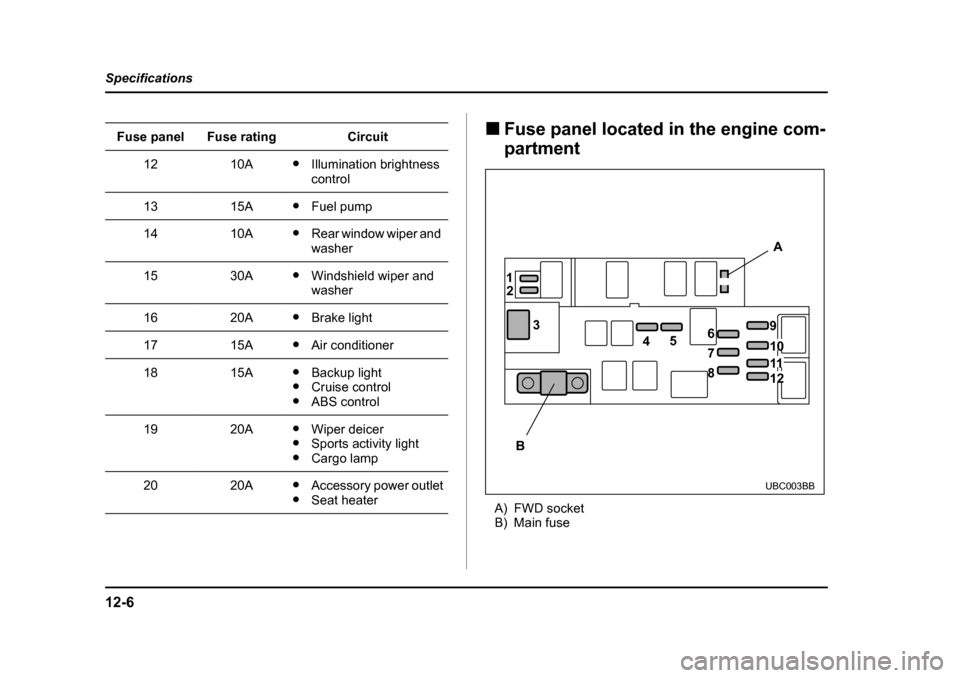 SUBARU BAJA 2006 1.G Owners Manual 12-6
Specifications
�„
Fuse panel located in the engine com- partment
A) FWD socket 
B) Main fuse
1210A�y Illumination brightness  control
1315A�yFuel pump
1410A�yRear window wiper and  washer
1530A