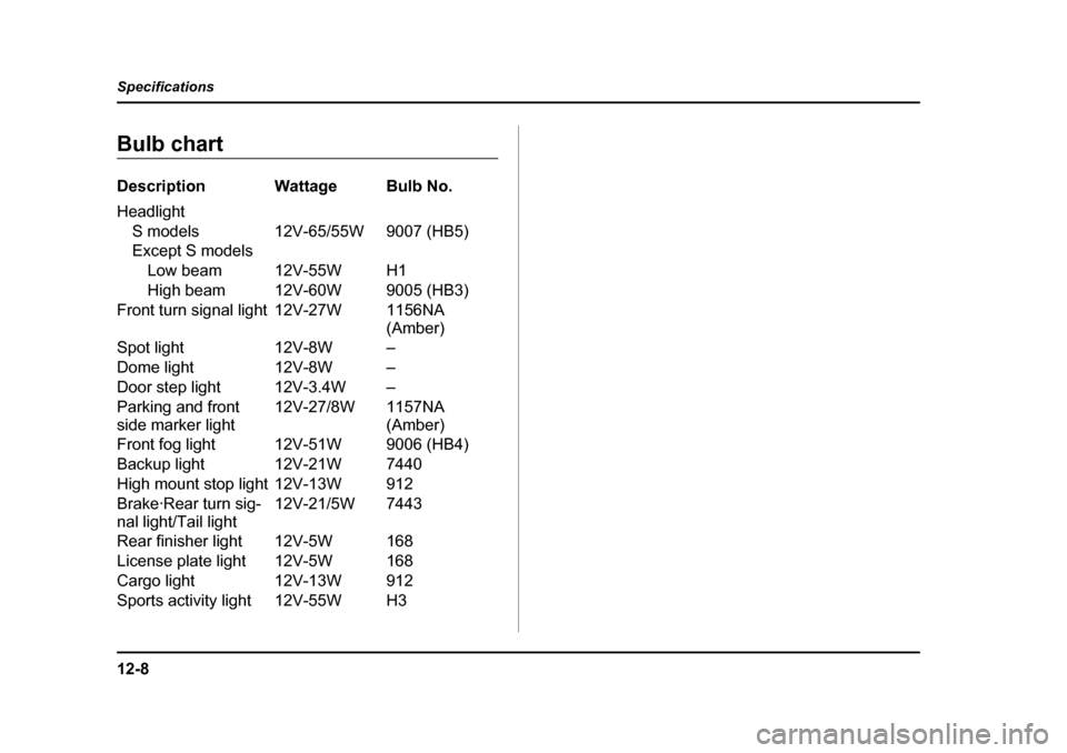 SUBARU BAJA 2006 1.G Owners Manual 12-8
Specifications
Bulb chart 
Description Wattage Bulb No. 
Headlight
S models 12V-65/55W 9007 (HB5) 
Except S modelsLow beam 12V-55W H1 
High beam 12V-60W 9005 (HB3)
Front turn signal light 12V-27W
