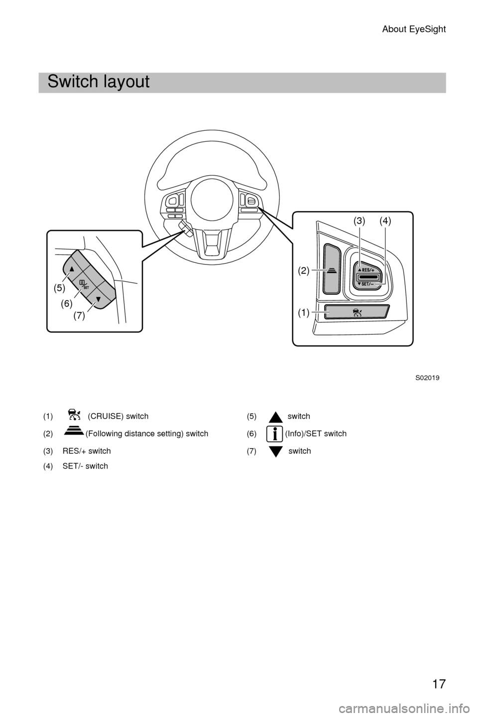 SUBARU CROSSTREK 2016 1.G Driving Assist Manual About EyeSight
17
Switch layout
(1)  (CRUISE) switch(5)  switch
(2) (Following distance setting) switch (6)  (Info)/SET switch
(3) RES/+ switch (7) switch
(4) SET/- switch
S02019
(5) (6) (7)
(2) (3) (