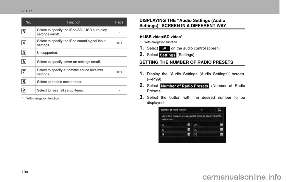 SUBARU CROSSTREK 2016 1.G Navigation Manual SETUP
100
No.Function Page
Select to specify the iPod/SD*/USB auto play 
settings on/off. -
Select to specify the iPod sound signal input 
settings.101
Unsupported.
-  
Select to specify cover art set