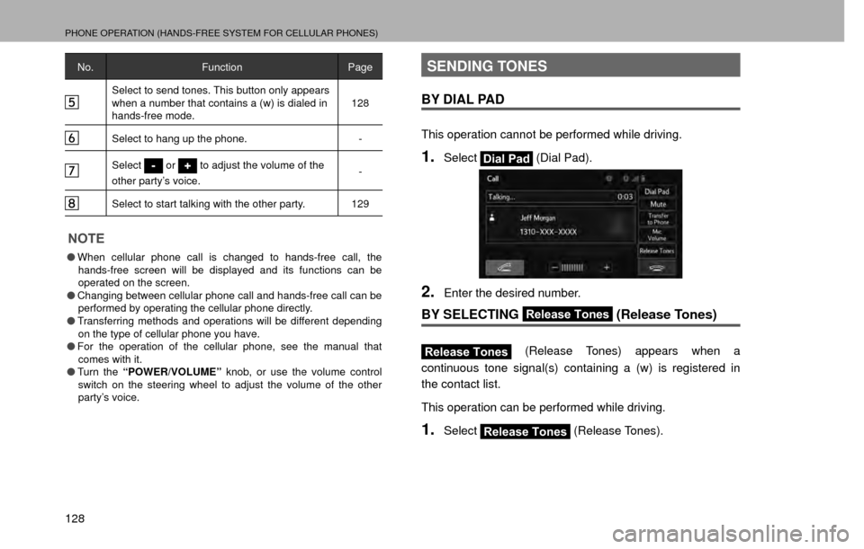 SUBARU CROSSTREK 2016 1.G Navigation Manual PHONE OPERATION (HANDS-FREE SYSTEM FOR CELLULAR PHONES)
128
No.Function Page
Select to send tones. This button only appears 
when a number that contains a (w) is dialed in 
hands-free mode. 128
Select