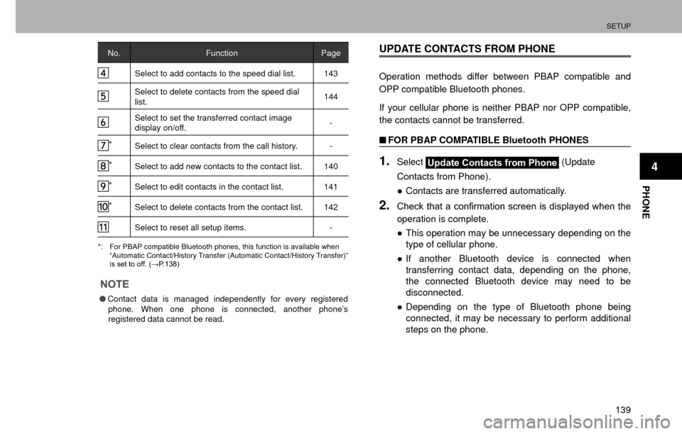 SUBARU CROSSTREK 2016 1.G Navigation Manual SETUP
139
PHONE
4
No.Function Page
Select to add contacts to the speed dial list. 143
Select to delete contacts from the speed dial 
list. 144
Select to set the transferred contact image 
display on/o