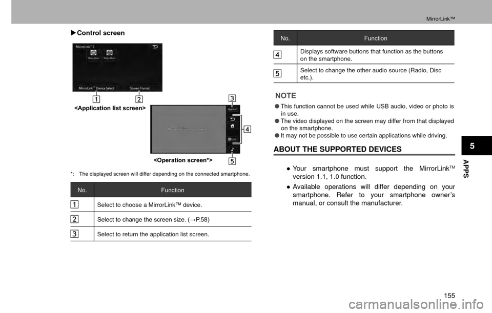 SUBARU CROSSTREK 2016 1.G Navigation Manual MirrorLink™
155
APPS
5
�XControl screen
<Application list screen>
<Operation screen*>
*:  The displayed screen will differ depending on the connected smartphone.
No. Function
Select to choose a Mirr