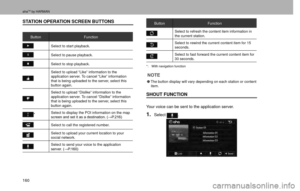 SUBARU CROSSTREK 2016 1.G Navigation Manual ahaTM by HARMAN
160
STATION OPERATION SCREEN BUTTONS
ButtonFunction
Select to start playback.
Select to pause playback.
Select to stop playback.
Select to upload “Like” information to the 
applica