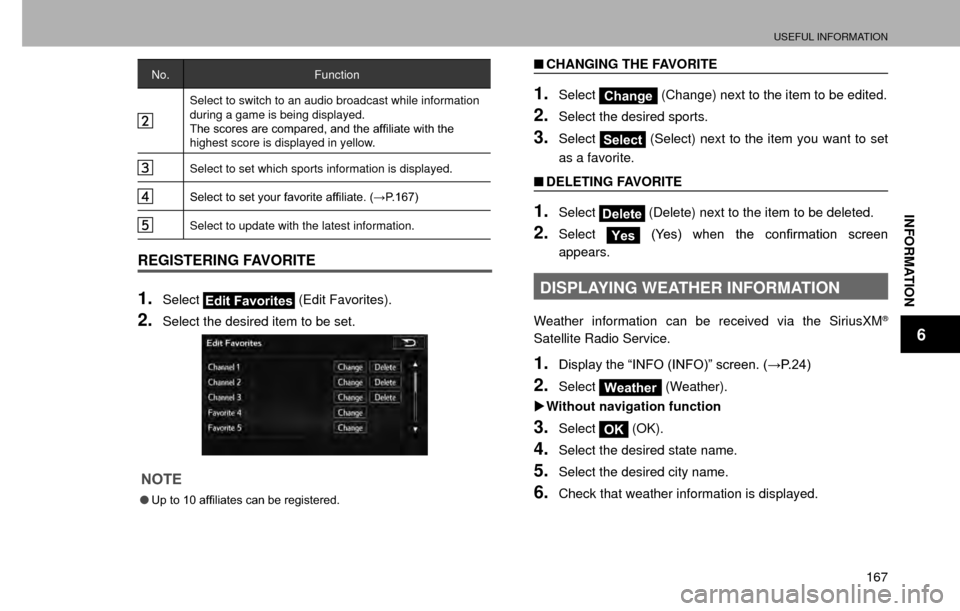 SUBARU CROSSTREK 2016 1.G Navigation Manual USEFUL INFORMATION
167
INFORMATION
6
No.Function
Select to switch to an audio broadcast while information 
during a game is being displayed.
�7�K�H��V�F�R�U�H�V��D�U�H��F�R�P�S�D�U�H�G���D�Q�G��
