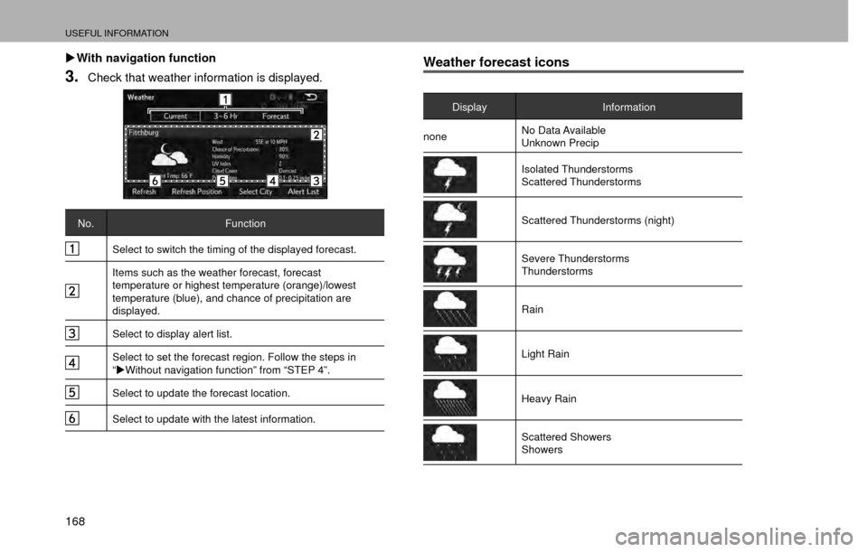 SUBARU CROSSTREK 2016 1.G Navigation Manual USEFUL INFORMATION
168 �XWith navigation function
3.Check that weather information is displayed.
No. Function
Select to switch the timing of the displayed forecast.
Items such as the weather forecast,