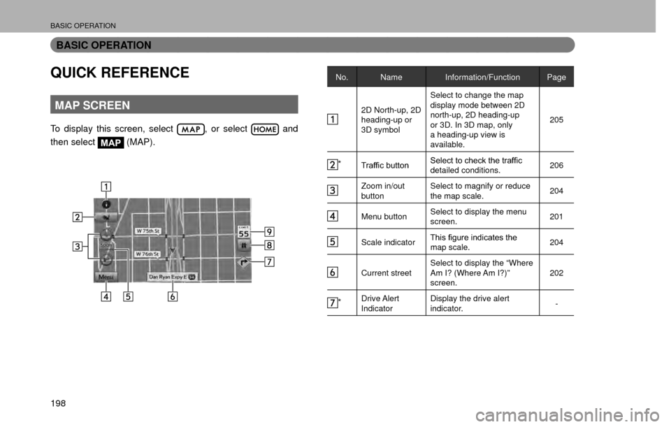 SUBARU CROSSTREK 2016 1.G Navigation Manual BASIC OPERATION
198
BASIC OPERATION
QUICK REFERENCE
MAP SCREEN
To display this screen, select , or select  and 
then select 
MAP  (MAP).
No. Name
Information/Function Page
2D North-up, 2D 
heading-up 