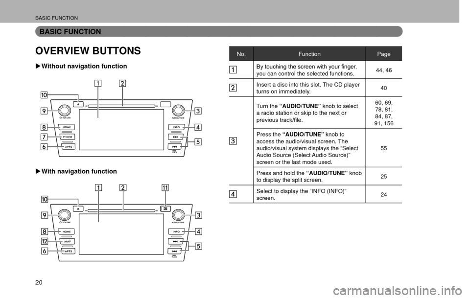 SUBARU CROSSTREK 2016 1.G Navigation Manual BASIC FUNCTION
20
BASIC FUNCTION
OVERVIEW BUTTONS
�XWithout navigation function
�XWith navigation function
No. Function Page
�%�\��W�R�X�F�K�L�Q�J��W�K�H��V�F�U�H�H�Q��Z�L�W�K��\�R�X�U��