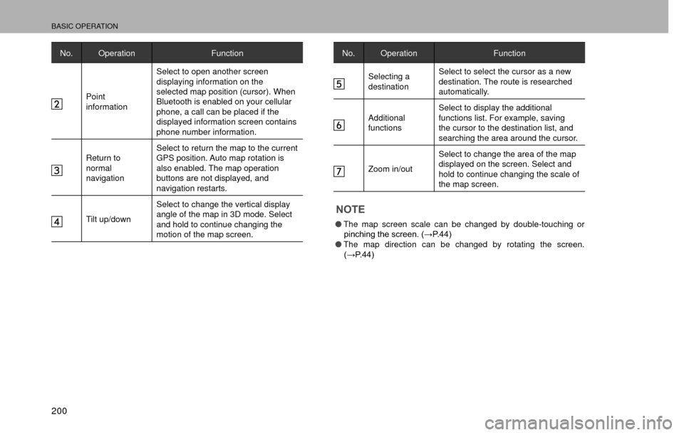 SUBARU CROSSTREK 2016 1.G Navigation Manual BASIC OPERATION
200
No. OperationFunction
Point
informationSelect to open another screen 
displaying information on the 
selected map position (cursor). When 
Bluetooth is enabled on your cellular 
ph