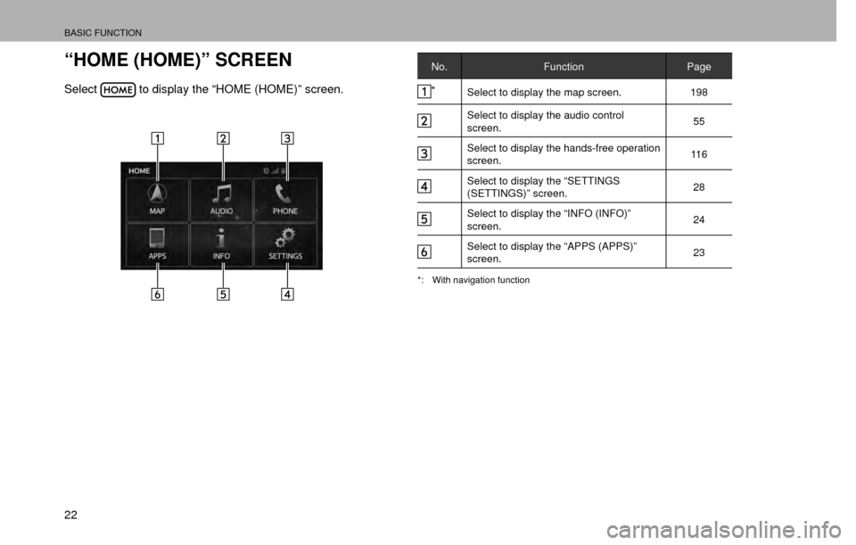 SUBARU CROSSTREK 2016 1.G Navigation Manual BASIC FUNCTION
22
“HOME (HOME)” SCREEN
Select to display the “HOME (HOME)” screen.
No.Function Page
*
Select to display the map screen. 198
Select to display the audio control 
screen. 55
Sele