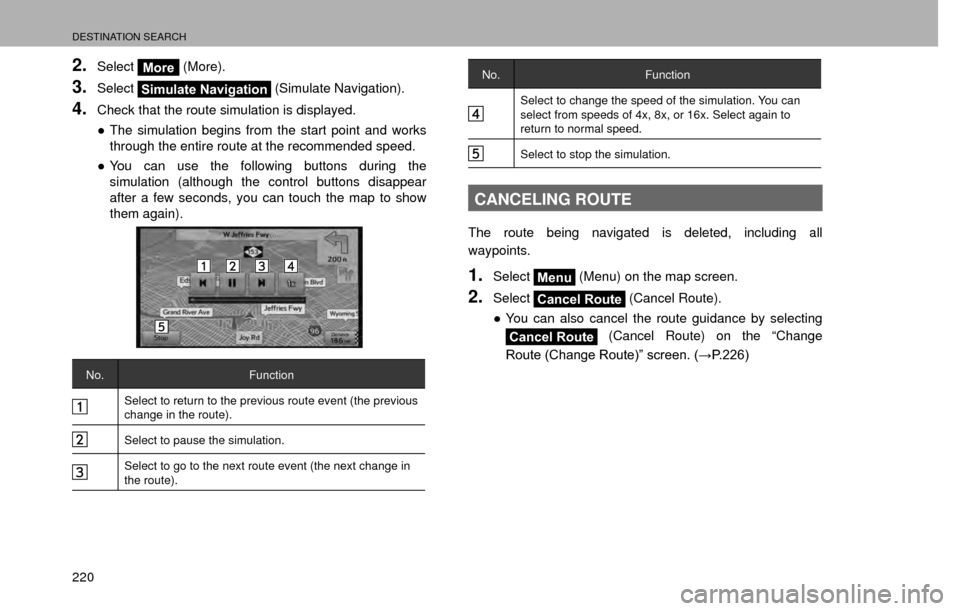 SUBARU CROSSTREK 2016 1.G Navigation Manual DESTINATION SEARCH
220
2.SelectMore (More).
3.SelectSimulate Navigation  (Simulate Navigation).
4.Check that the route simulation is displayed.
”
The simulation begins from the start point and work