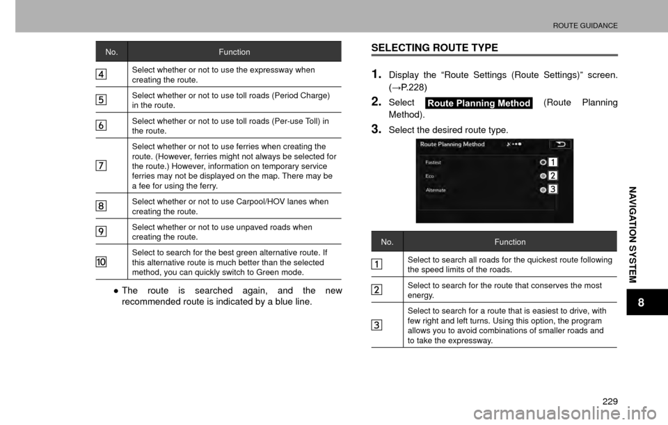 SUBARU CROSSTREK 2016 1.G Navigation Manual ROUTE GUIDANCE
229
NAVIGATION SYSTEM
8
No.Function
Select whether or not to use the expressway when 
creating the route.
Select whether or not to use toll roads (Period Charge) 
in the route.
Select w