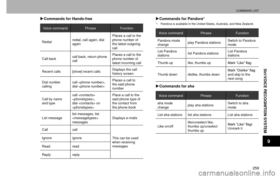 SUBARU CROSSTREK 2016 1.G Navigation Manual COMMAND LIST
259
Siri/VOICE RECOGNITION SYSTEM
9
�XCommands for Hands-free
Voice command PhraseFunction
Redial redial, call again, dial 
again Places a call to the 
phone number of 
the latest outgoin