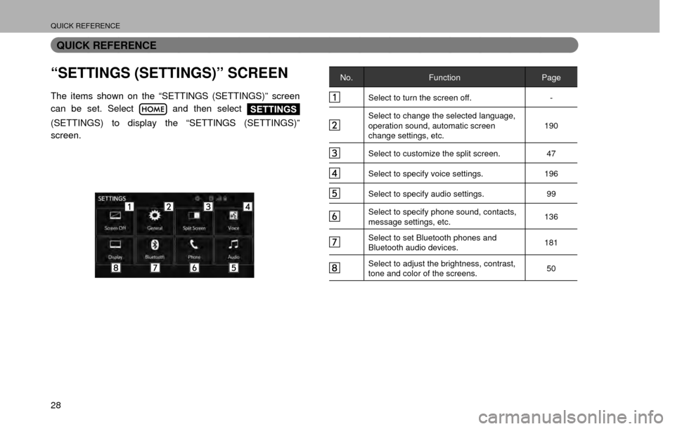 SUBARU CROSSTREK 2016 1.G Navigation Manual QUICK REFERENCE
28
QUICK REFERENCE
“SETTINGS (SETTINGS)” SCREEN
The items shown on the “SETTINGS (SETTINGS)” screen 
can be set. Select 
 and then select SETTINGS
(SETTINGS) to display the “
