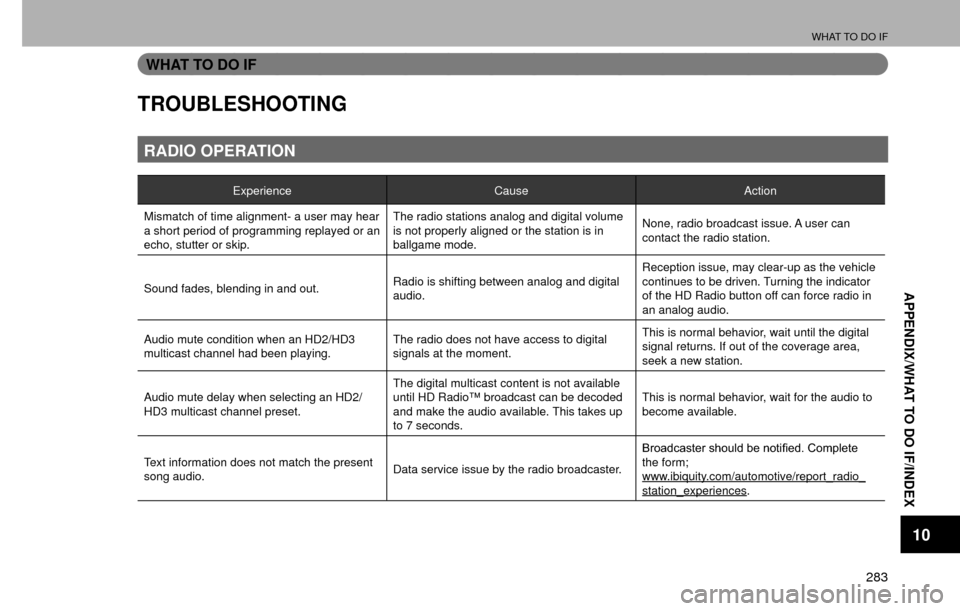 SUBARU CROSSTREK 2016 1.G Navigation Manual WHAT TO DO IF
283
APPENDIX/WHAT TO DO IF/INDEX
10
WHAT TO DO IF
TROUBLESHOOTING
RADIO OPERATION
ExperienceCauseAction
Mismatch of time alignment- a user may hear 
a short period of programming replaye