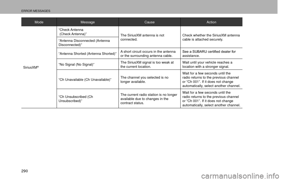 SUBARU CROSSTREK 2016 1.G Navigation Manual ERROR MESSAGES
290
ModeMessage CauseAction
SiriusXM
®
“Check Antenna 
 (Check Antenna)” The SiriusXM antenna is not 
connected.Check whether the SiriusXM antenna 
cable is attached securely.
“A
