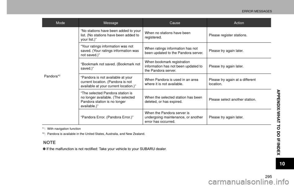 SUBARU CROSSTREK 2016 1.G Navigation Manual ERROR MESSAGES
295
APPENDIX/WHAT TO DO IF/INDEX
10
ModeMessage CauseAction
Pandora*
2
“No stations have been added to your 
list. (No stations have been added to 
your list.)” When no stations hav