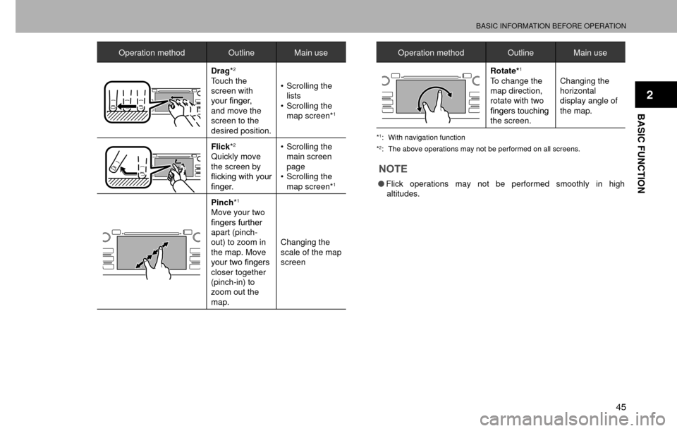 SUBARU CROSSTREK 2016 1.G Navigation Manual BASIC INFORMATION BEFORE OPERATION
45
BASIC FUNCTION
2
Operation methodOutline Main use
Drag*2
Touch the 
screen with 
�\�R�X�U��