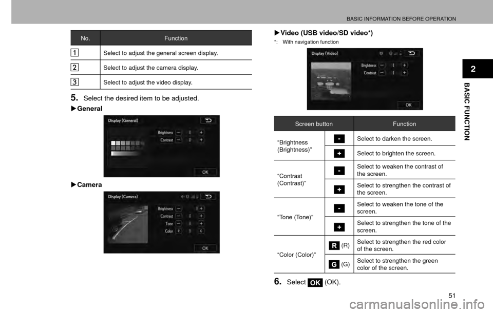 SUBARU CROSSTREK 2016 1.G Navigation Manual BASIC INFORMATION BEFORE OPERATION
51
BASIC FUNCTION
2
No.Function
Select to adjust the general screen display.
Select to adjust the camera display.
Select to adjust the video display.
5.Select the de
