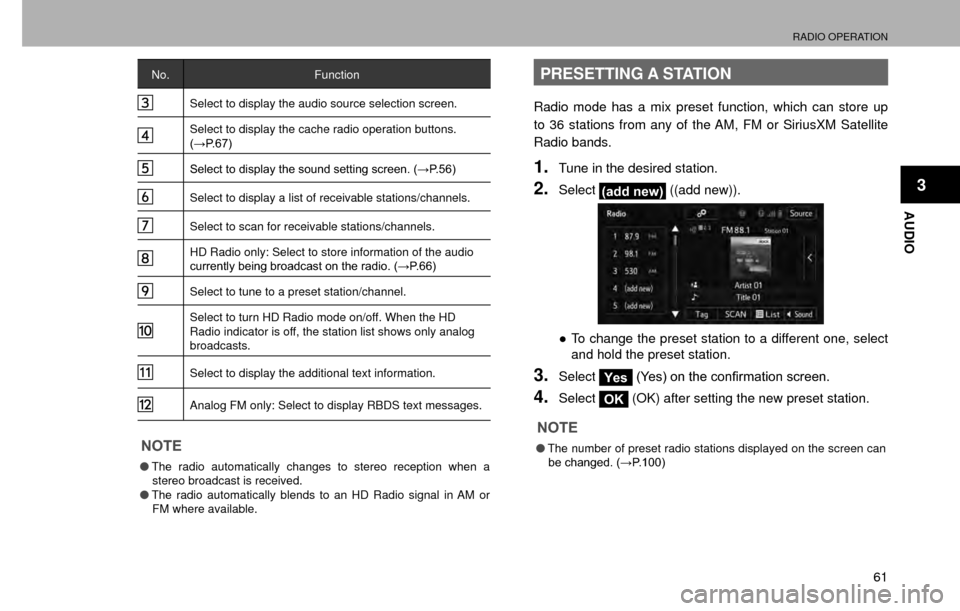 SUBARU CROSSTREK 2016 1.G Navigation Manual RADIO OPERATION
61
AUDIO
3
No.Function
Select to display the audio source selection screen.
Select to display the cache radio operation buttons. 
�:�3����
�6�H�O�H�F�W��W�R��G�L�V�S�O�D�\��W�