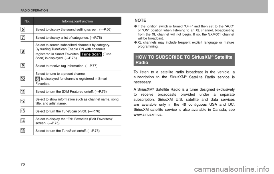 SUBARU CROSSTREK 2016 1.G Navigation Manual RADIO OPERATION
70
No.Information/Function
�6�H�O�H�F�W��W�R��G�L�V�S�O�D�\��W�K�H��V�R�X�Q�G��V�H�W�W�L�Q�J��V�F�U�H�H�Q���:�3����
�6�H�O�H�F�W��W�R��G�L�V�S�O�D�\��D��O�L�V�W��R�I