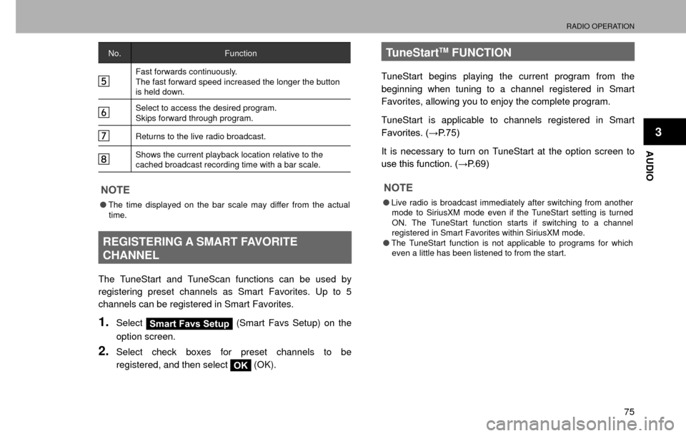 SUBARU CROSSTREK 2016 1.G Navigation Manual RADIO OPERATION
75
AUDIO
3
No.Function
Fast forwards continuously. 
The fast forward speed increased the longer the button 
is held down.
Select to access the desired program. 
Skips forward through p