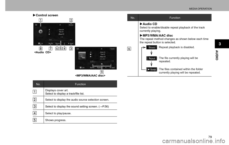 SUBARU CROSSTREK 2016 1.G Navigation Manual MEDIA OPERATION
79
AUDIO
3
�XControl screen
<Audio  CD>
<MP3/WMA/AAC disc>
No.Function
Displays cover art.
�6�H�O�H�F�W��W�R��G�L�V�S�O�D�\��D��W�U�D�F�N��¿�O�H��O�L�V�W�
Select to display the