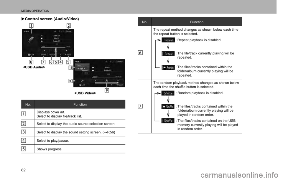 SUBARU CROSSTREK 2016 1.G Navigation Manual MEDIA OPERATION
82 �XControl screen (Audio/Video)
<USB Audio>
<USB Video>
No.Function
Displays cover art.
�6�H�O�H�F�W��W�R��G�L�V�S�O�D�\��¿�O�H��W�U�D�F�N��O�L�V�W�
Select to display the audi