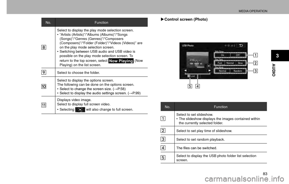 SUBARU CROSSTREK 2016 1.G Navigation Manual MEDIA OPERATION
83
AUDIO
3
No.Function
Select to display the play mode selection screen.
�‡�“Artists (Artists)”/“Albums (Albums)”/“Songs 
(Songs)”/“Genres (Genres)”/“Composers 
(C