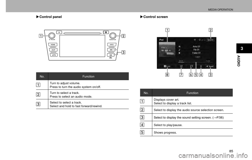 SUBARU CROSSTREK 2016 1.G Navigation Manual MEDIA OPERATION
85
AUDIO
3
�XControl panel
No. Function
Turn to adjust volume.
Press to turn the audio system on/off.
Turn to select a track.
Press to select an audio mode.
Select to select a track.
S