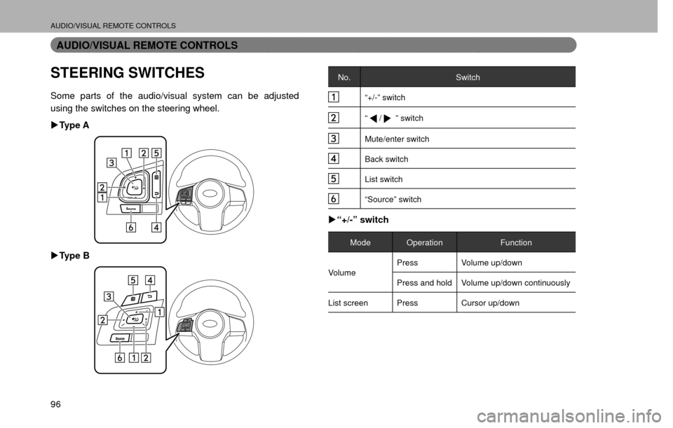 SUBARU CROSSTREK 2016 1.G Navigation Manual AUDIO/VISUAL REMOTE CONTROLS
96
AUDIO/VISUAL REMOTE CONTROLS
STEERING SWITCHES
Some parts of the audio/visual system can be adjusted 
using the switches on the steering wheel.
�XTy p e  A
�XTy p e  B
