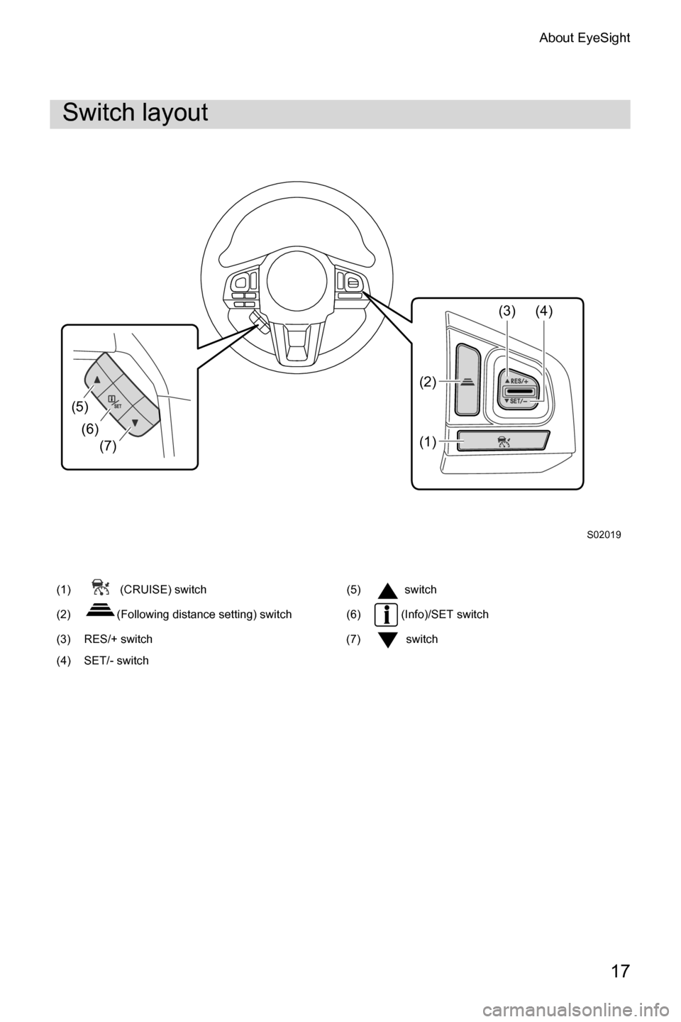 SUBARU CROSSTREK 2017 1.G Driving Assist Manual About EyeSight
17
Switch layout
(1)  (CRUISE) switch (5)  switch
(2) (Following distance setting) switch (6)  (Info)/SET switch
(3) RES/+ switch (7) switch
(4) SET/- switch
S02019
(5)
(6)
(7)
(2)(3) (