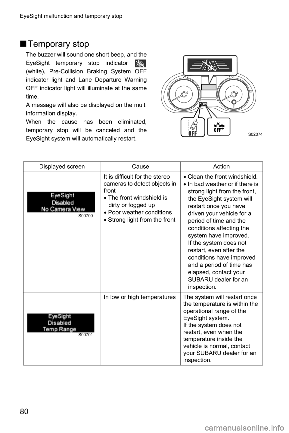 SUBARU CROSSTREK 2017 1.G Driving Assist Manual EyeSight malfunction and temporary stop
80
■Temporary stop
The buzzer will sound one short beep, and the
EyeSight temporary stop indicator 
(white), Pre-Collision Braking System OFF
indicator light 