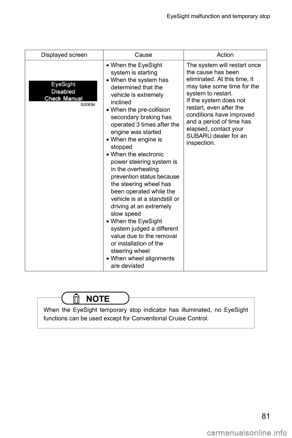 SUBARU CROSSTREK 2017 1.G Driving Assist Manual EyeSight malfunction and temporary stop
81
Displayed screen Cause Action
�xWhen the EyeSight 
system is starting
�xWhen the system has 
determined that the 
vehicle is extremely 
inclined
�xWhen the p