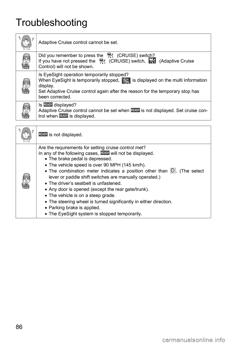 SUBARU CROSSTREK 2017 1.G Driving Assist Manual 86
Troubleshooting
Adaptive Cruise control cannot be set.
Did you remember to press the   (CRUISE) switch?
If you have not pressed the   (CRUISE) switch,   (Adaptive Cruise 
Control) will not be shown