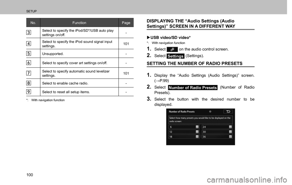 SUBARU CROSSTREK 2017 1.G Multimedia System Manual SETUP
100
No. Function Page
Select to specify the iPod/SD*/USB auto play 
settings on/off.-
Select to specify the iPod sound signal input 
settings.101
Unsupported. -  
Select to specify cover art set