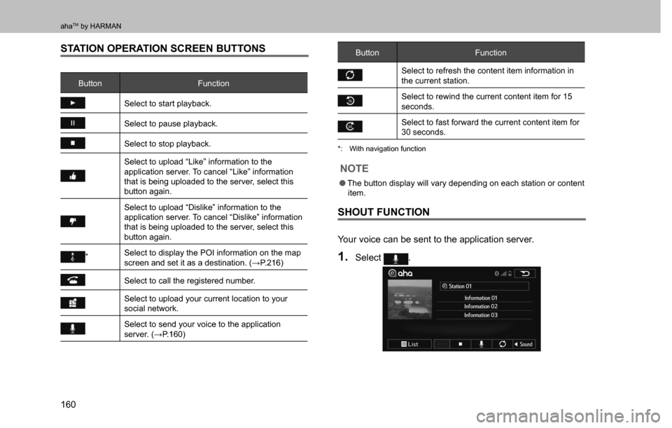 SUBARU CROSSTREK 2017 1.G Multimedia System Manual ahaTM by HARMAN
160
STATION OPERATION SCREEN BUTTONS
Button Function
Select to start playback.
Select to pause playback.
Select to stop playback.
Select to upload “Like” information to the 
applic