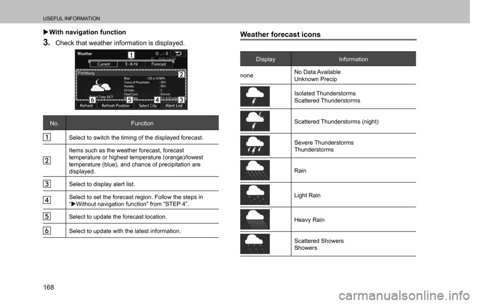 SUBARU CROSSTREK 2017 1.G Multimedia System Manual USEFUL INFORMATION
168  �XWith navigation function
3. Check that weather information is displayed.
No. Function
Select to switch the timing of the displayed forecast.
Items such as the weather forecas