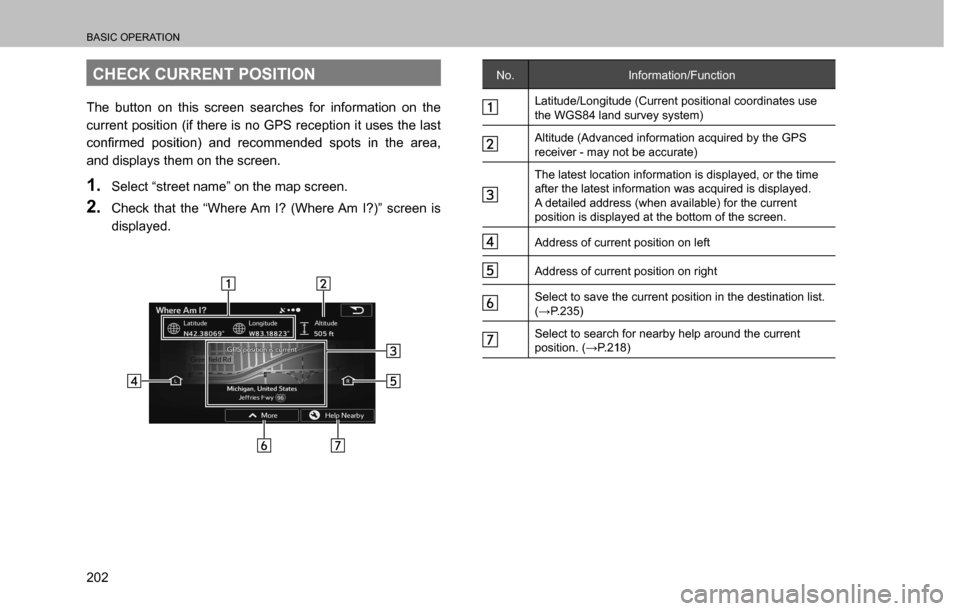 SUBARU CROSSTREK 2017 1.G Multimedia System Manual BASIC OPERATION
202
CHECK CURRENT POSITION
The button on this screen searches for information on the 
current position (if there is no GPS reception it uses the last 
�F�R�Q�