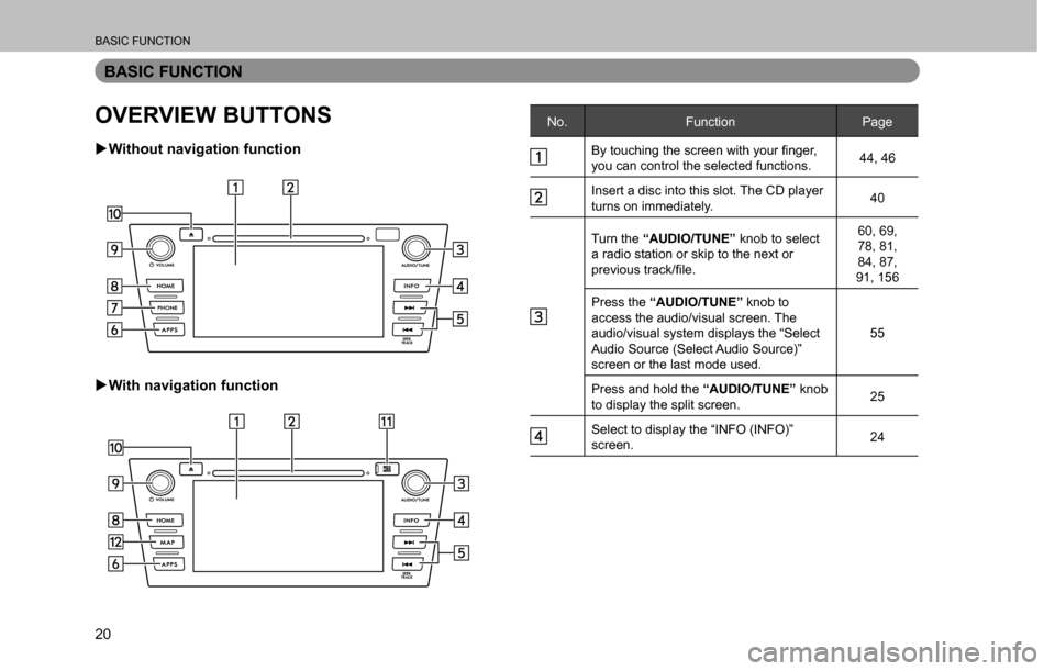 SUBARU CROSSTREK 2017 1.G Multimedia System Manual BASIC FUNCTION
20
BASIC FUNCTION
OVERVIEW BUTTONS
  �XWithout navigation function
  �XWith navigation function
No. Function Page
�%�\��W�R�X�F�K�L�Q�J��W�K�H��V�F�U�H�H�Q��Z�L�W�K��\�R�X�U��