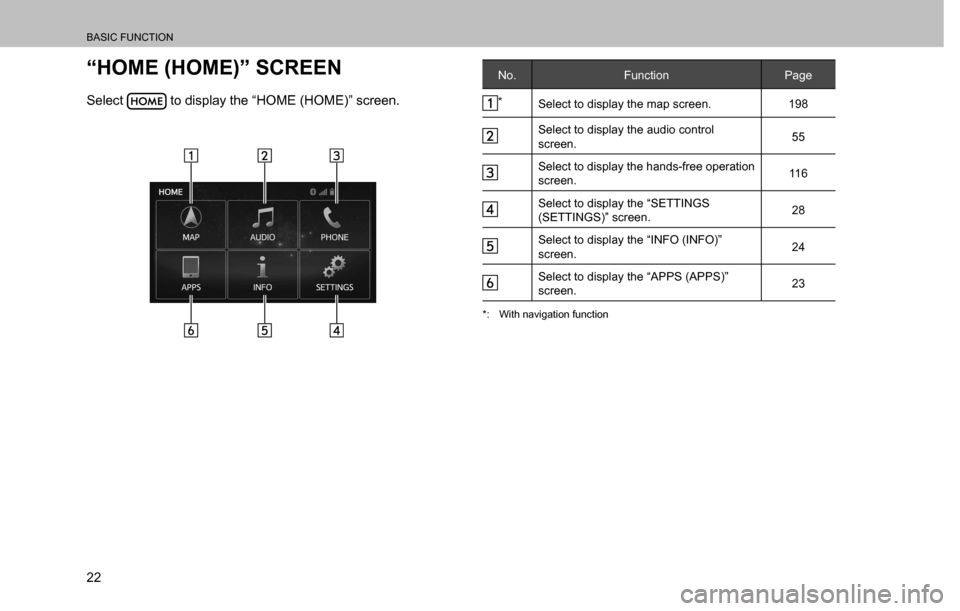 SUBARU CROSSTREK 2017 1.G Multimedia System Manual BASIC FUNCTION
22
“HOME (HOME)” SCREEN
Select  to display the “HOME (HOME)” screen.
No. Function Page
*
Select to display the map screen. 198
Select to display the audio control 
screen.55
Sel