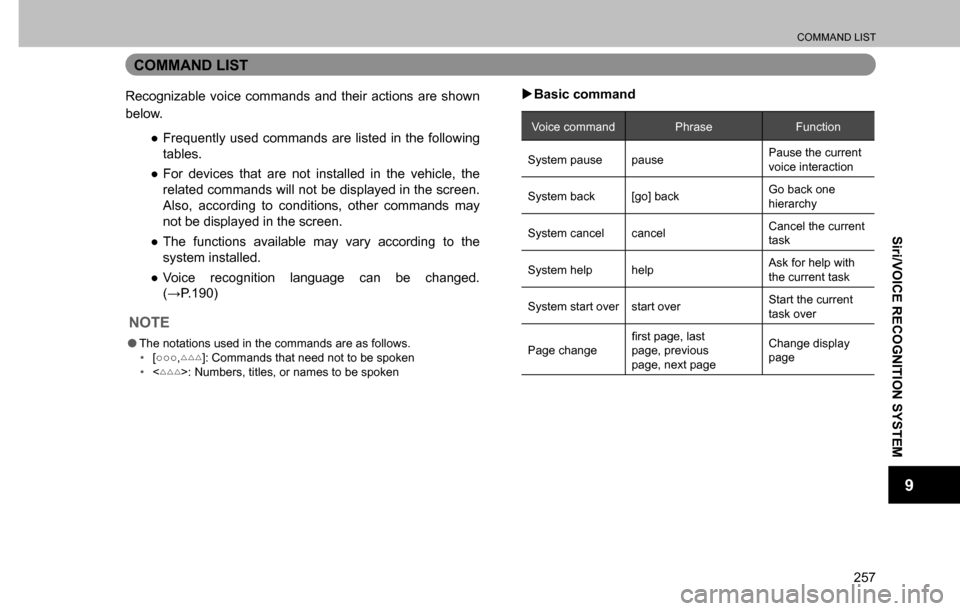 SUBARU CROSSTREK 2017 1.G Multimedia System Manual COMMAND LIST
257
Siri/VOICE RECOGNITION SYSTEM
9
COMMAND LIST
Recognizable voice commands and their actions are shown 
below.
  ”Frequently used commands are listed in the following 
tables.
  ”